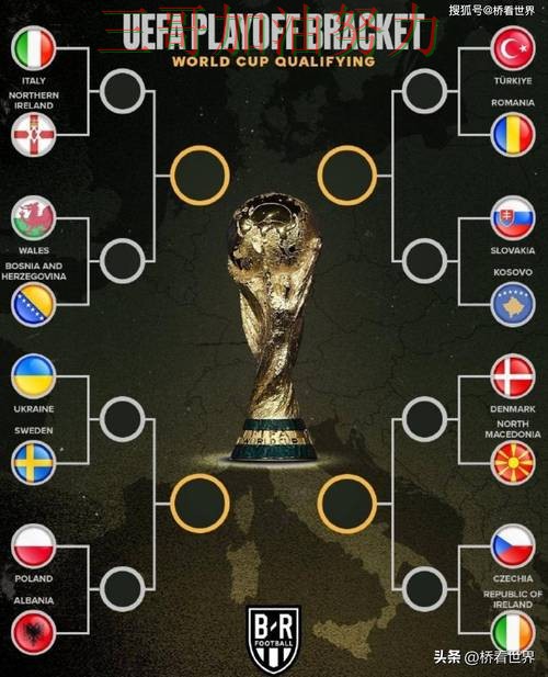 世界杯投注最新盘点告诉你：平台可靠吗的正确方式（World Cup 2026）